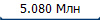 5.080 ���