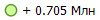 + 0.705 ���