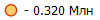 - 0.320 ���