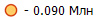 - 0.090 ���