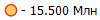 - 15.500 ���