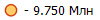 - 9.750 ���