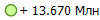 + 13.670 ���