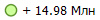 + 14.98 ���