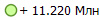 + 11.220 ���