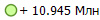 + 10.945 ���