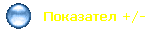 ��������� +/-